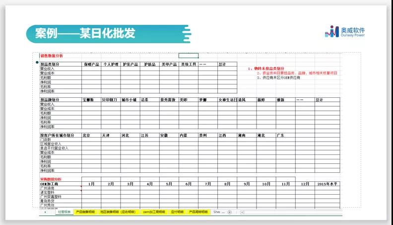 一文读懂“智能财务分析”