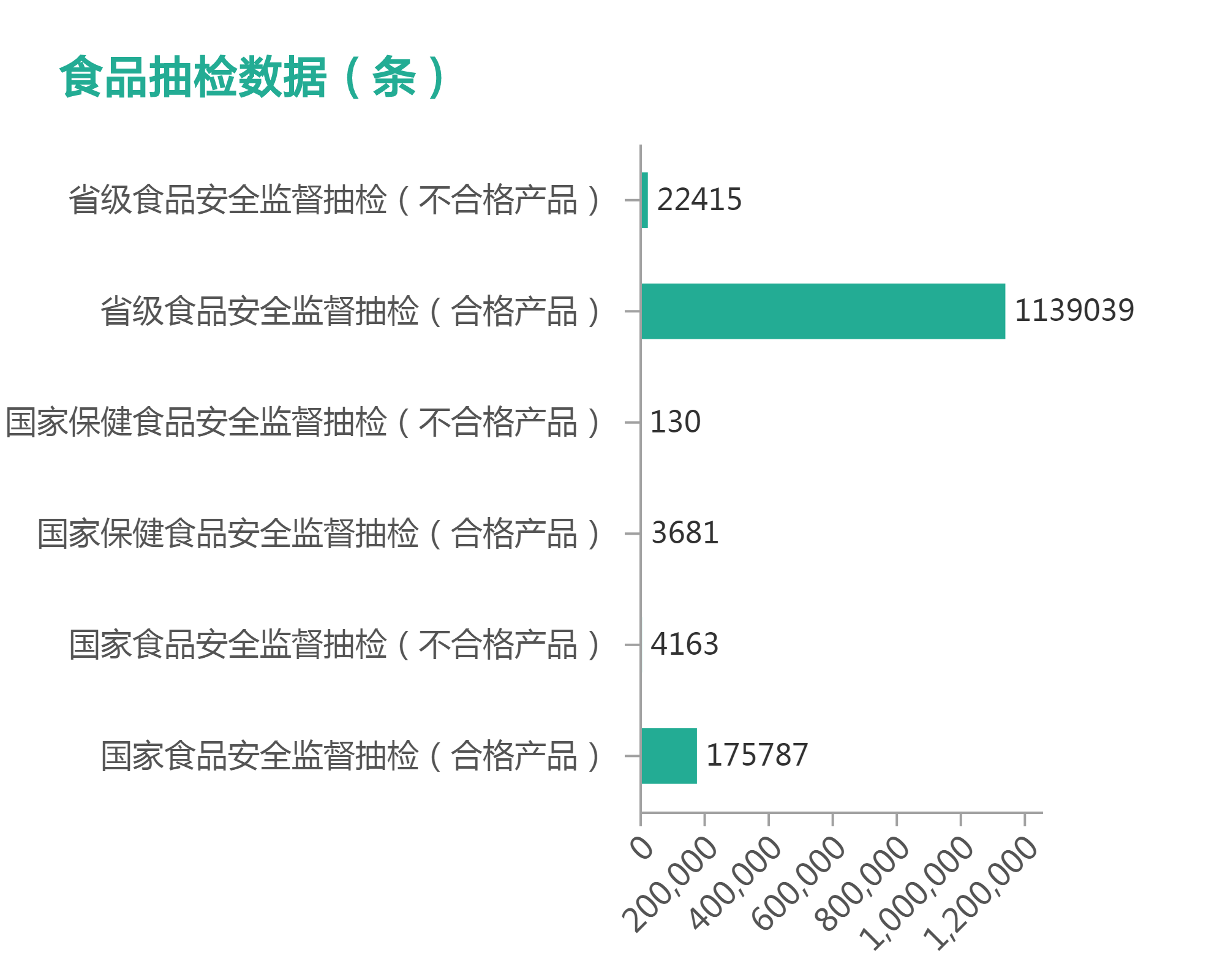 食品药品监管信息大数据平台