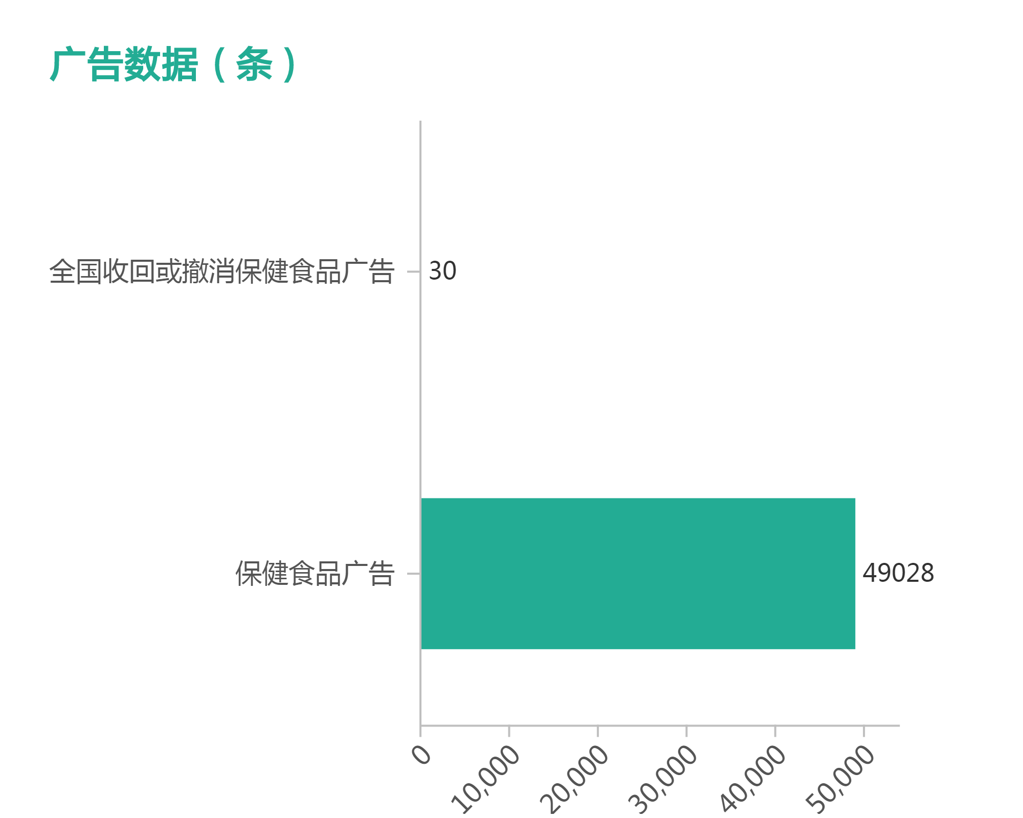 食品药品监管信息大数据平台