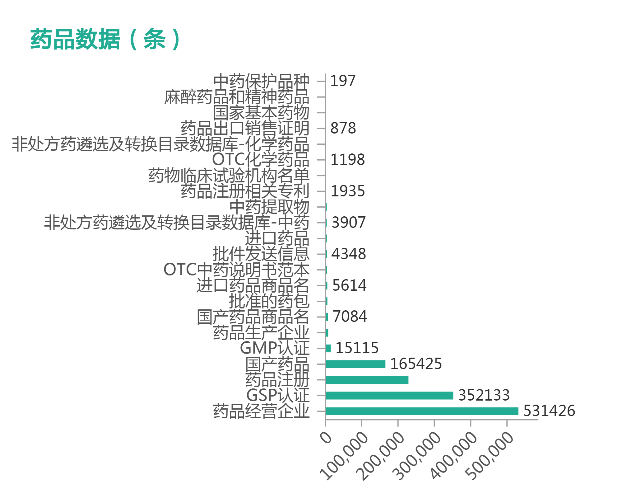 食品药品监管信息大数据平台