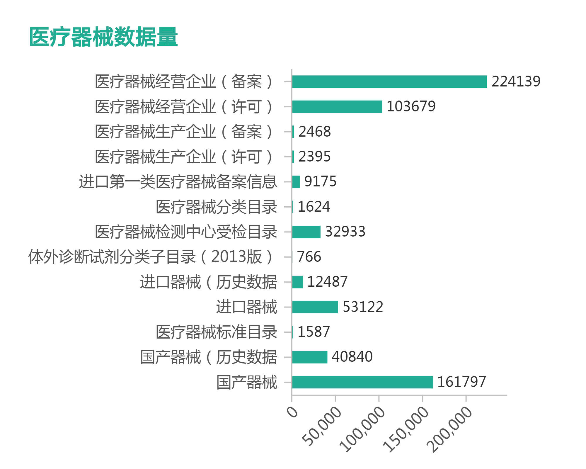 食品药品监管信息大数据平台