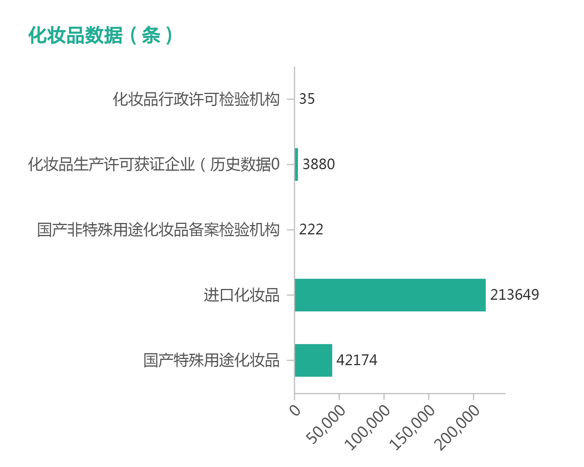 食品药品监管信息大数据平台