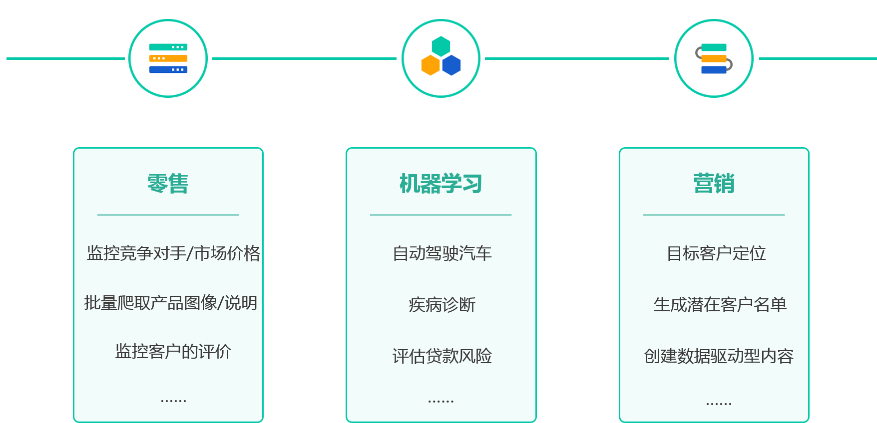 实现网络数据价值最大化的最优途径——探码网络数据采集方案