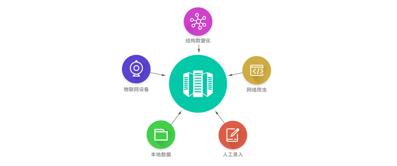 实现网络数据价值最大化的最优途径——探码网络数据采集方案