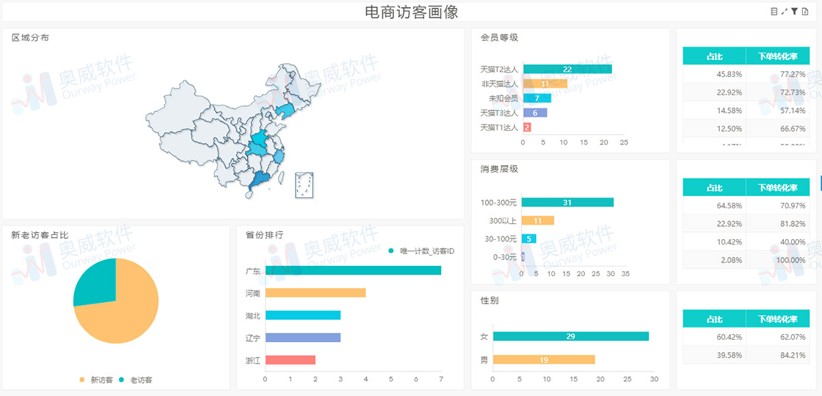 电商行业解决方案——电商管理（三）