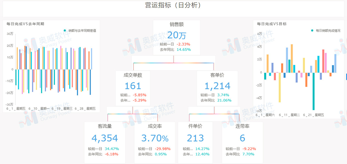 电商行业解决方案——电商管理（三）