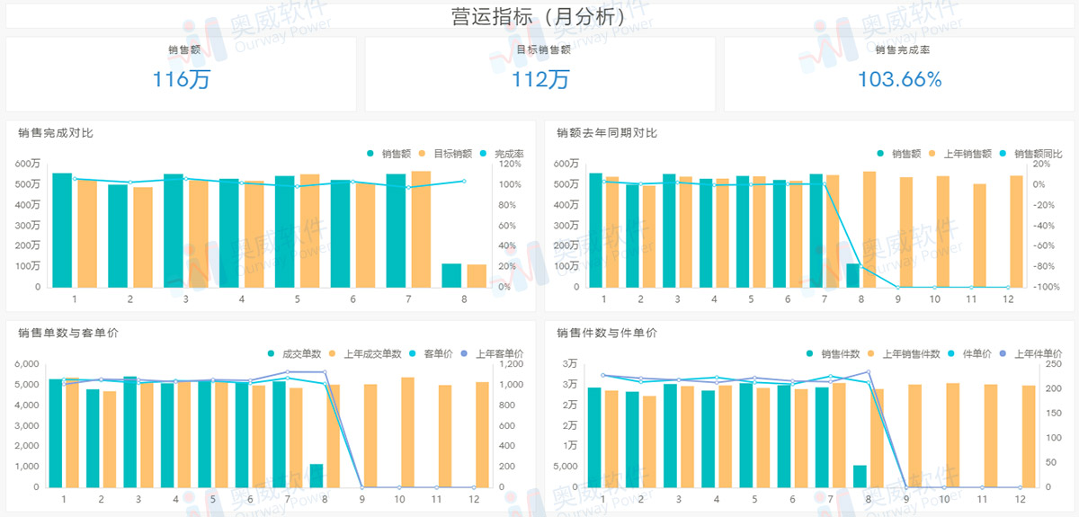 电商行业解决方案——电商管理（三）