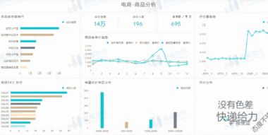 电商行业解决方案——电商管理（三）