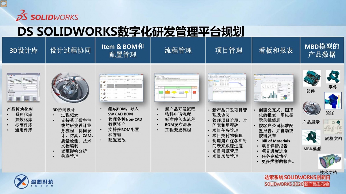 盈想科技SOLIDWORKS 2020新产品发布会圆满落幕！