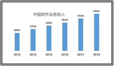 中国工业管理软件如何突围-下篇-by云质信息QMS质量管理咨询与培训院研究报告