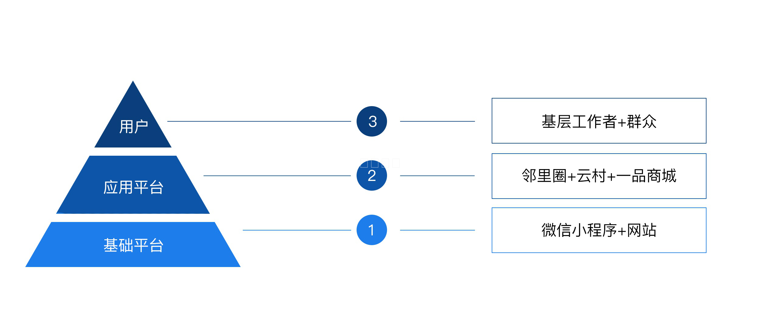 数字乡村解决方案