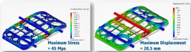 3DEXPERIENCE结构工程师和SOLIDWORKS Simulation Desktop的最佳案例