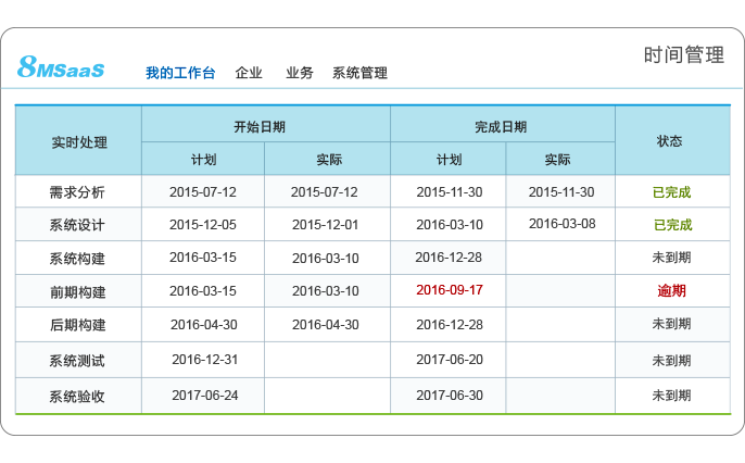 8MSaaS：计划赶不上变化，中小企业的项目计划该怎么做？