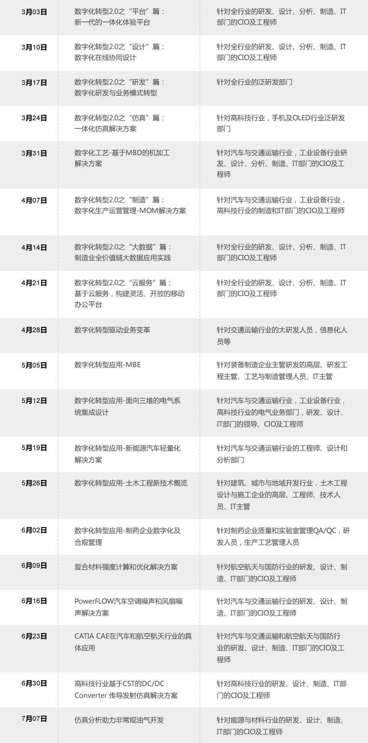 达索2020工业新体验在线研讨会