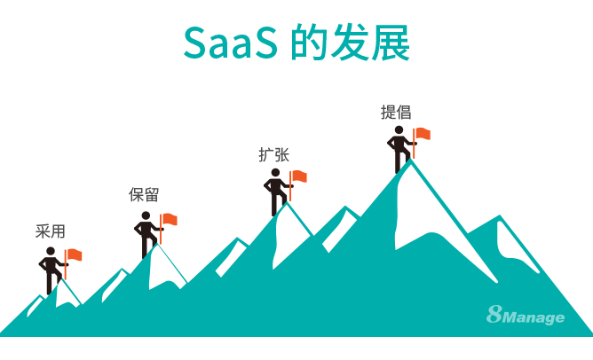 为何SaaS发展如此迅速？企业将如何借力？