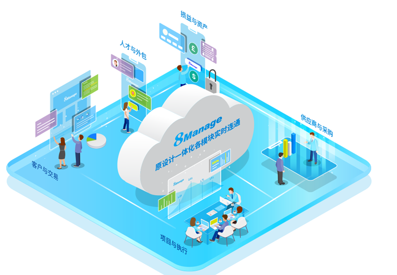 8Manage：疫情全球肆虐，在家办公用什么软件好？