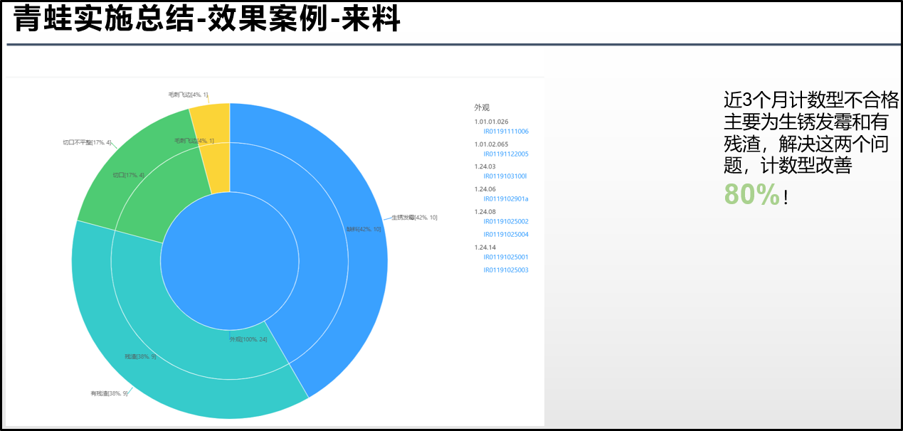 青蛙泵业–借助云质QMS质量管理软件，践行“质量为先”方针，对接ERP，进入全面数字化管理时代