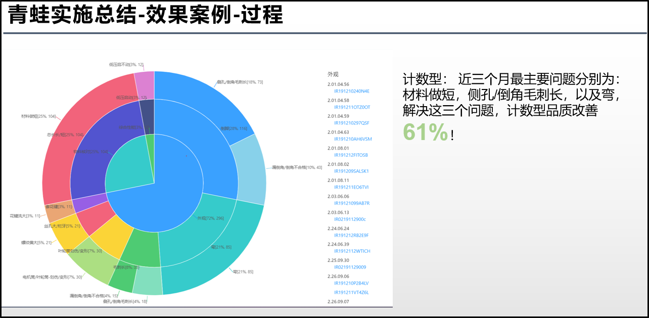 青蛙泵业–借助云质QMS质量管理软件，践行“质量为先”方针，对接ERP，进入全面数字化管理时代