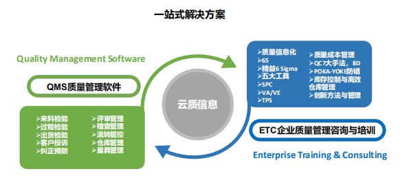 青蛙泵业–借助云质QMS质量管理软件，践行“质量为先”方针，对接ERP，进入全面数字化管理时代