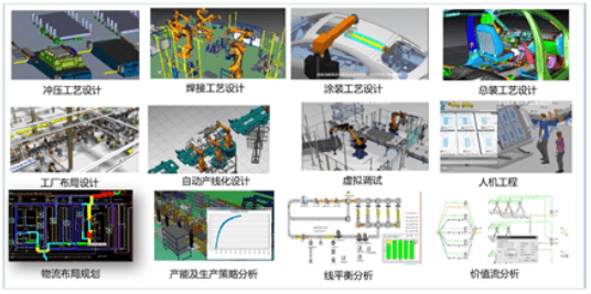 数字化解决方案-汽车行业数字化工厂建设