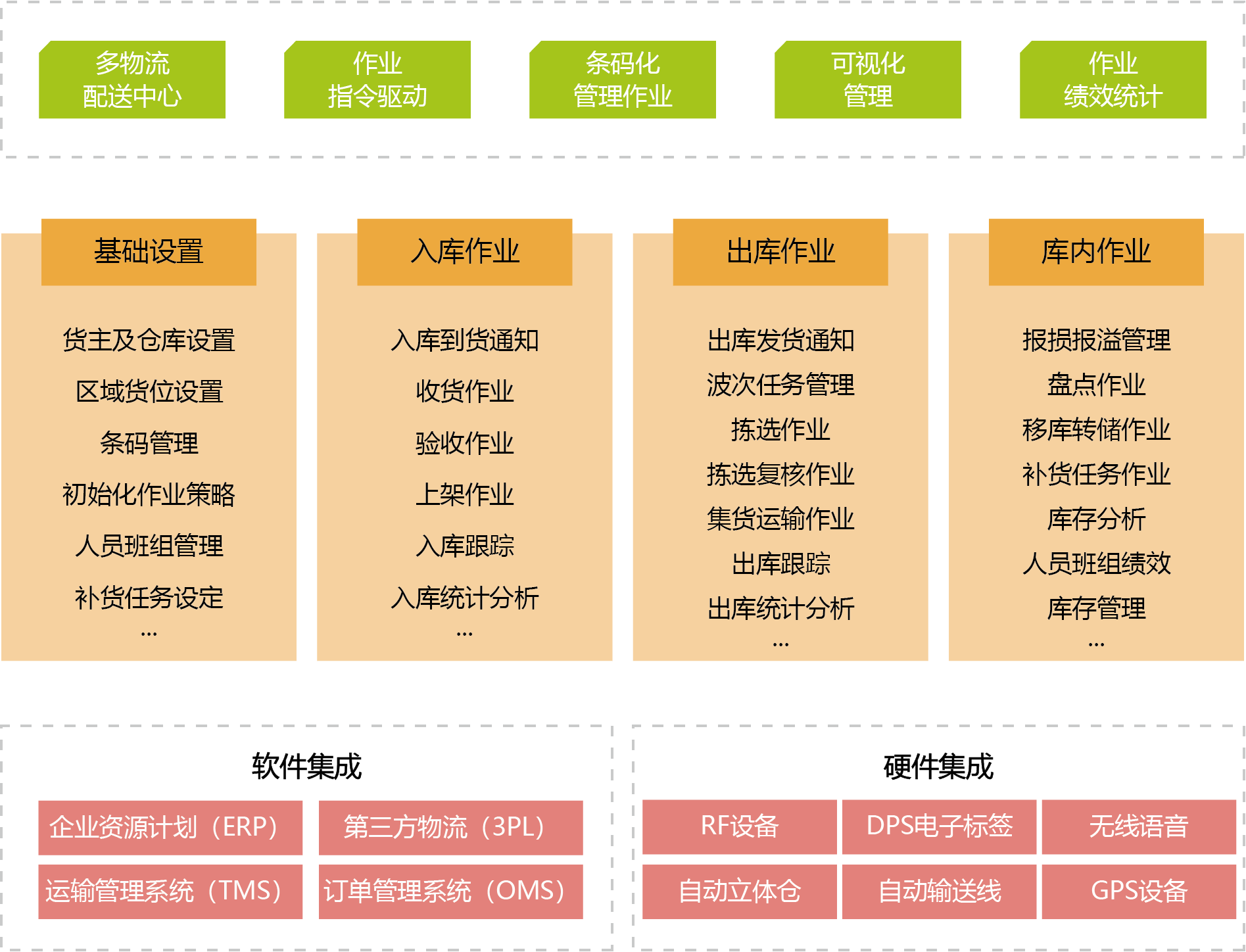 医药企业如何提高仓储物流管理效率？