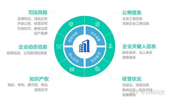 定制获取企业名录解决方案