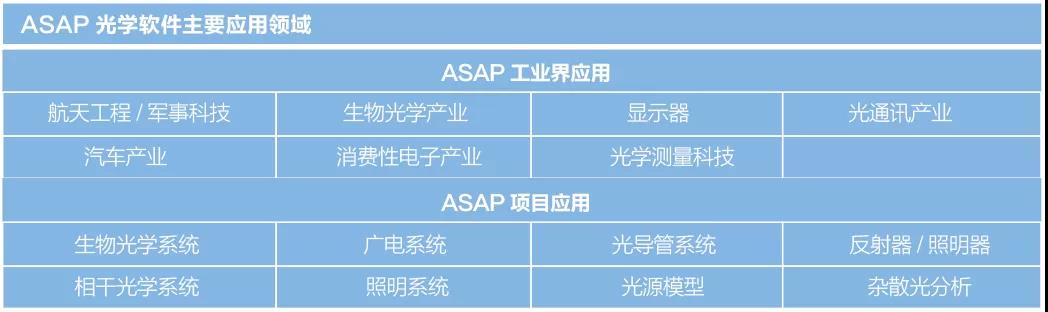 ASAP光学设计软件