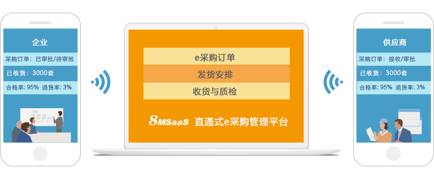 企业如何提升招采职能，以促进采购效益最大化？