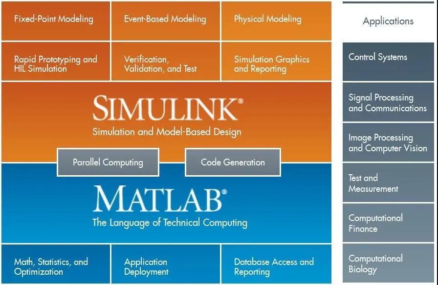 MATLAB vs. MWORKS