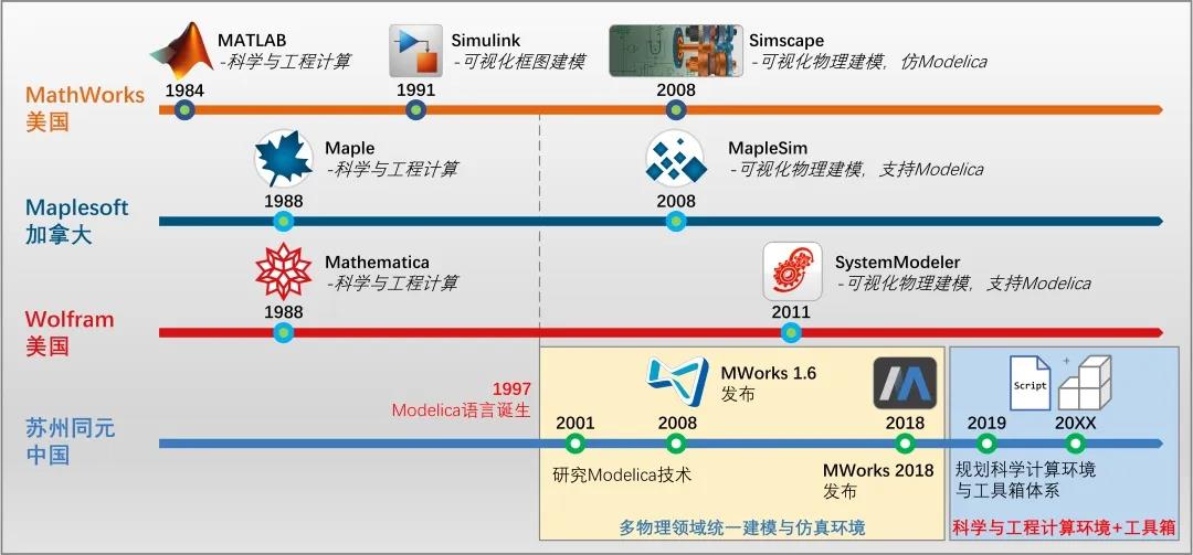 MATLAB vs. MWORKS