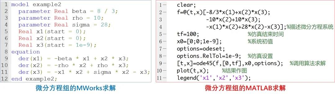 MATLAB vs. MWORKS