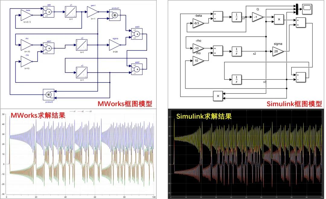 MATLAB vs. MWORKS