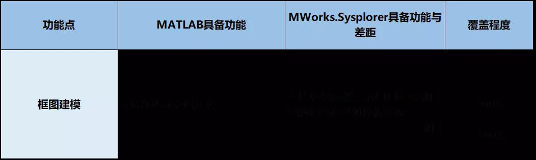 MATLAB vs. MWORKS