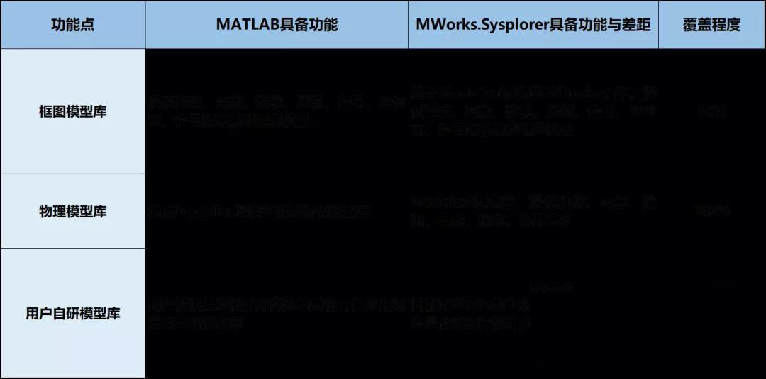 MATLAB vs. MWORKS