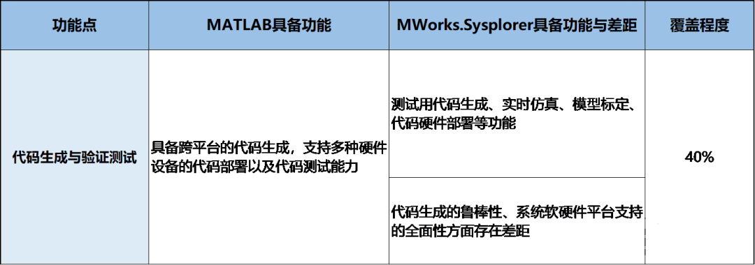 MATLAB vs. MWORKS