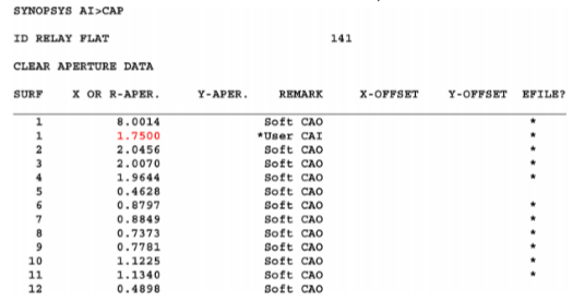 SYNOPSYS?理解人工智能