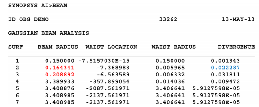 SYNOPSYS?理解高斯光束