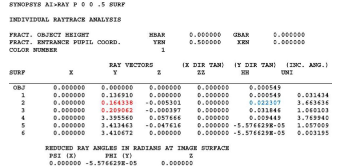 SYNOPSYS?理解高斯光束