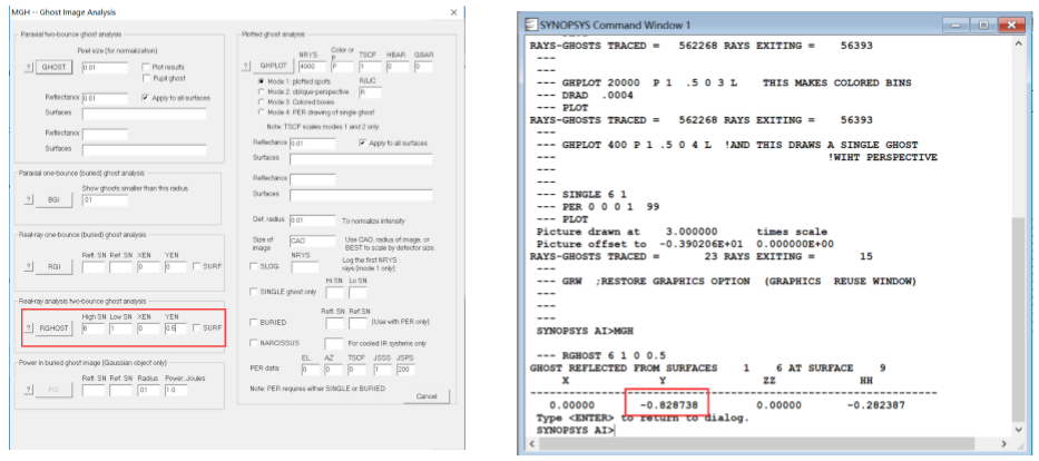 SYNOPSYS?鬼像分析