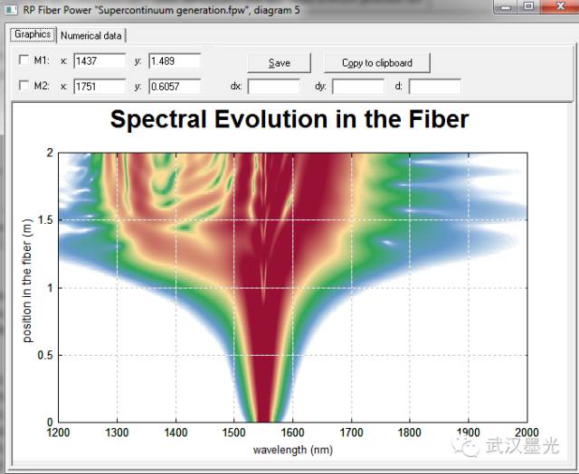 RP Fiber Power 超连续光谱的产生