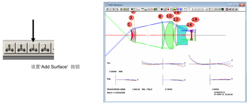 SYNOPSYS?带有视场光阑校正的 90 度目镜