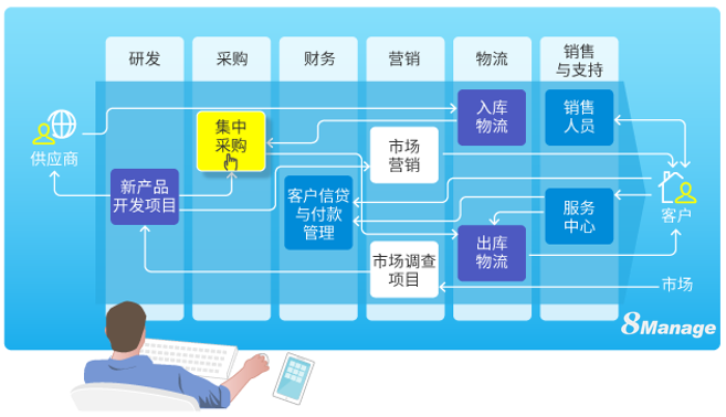 项目型企业应如何选择ERP管理系统？