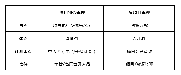 8Manage PMO：如何有效进行多项目管理？