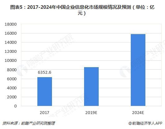 共享千亿蓝海，8Manage中小企业管理软件合作全面开启！