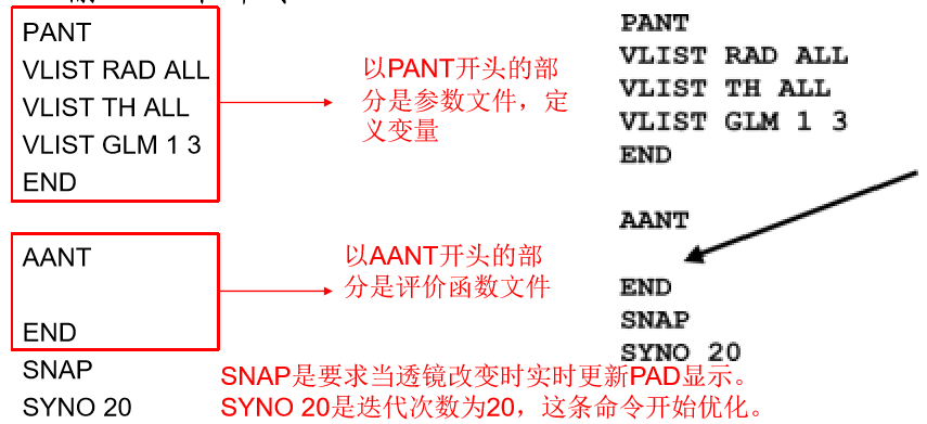 SYNOPSYS?消色差透镜