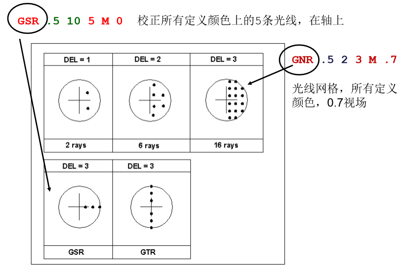 SYNOPSYS?消色差透镜