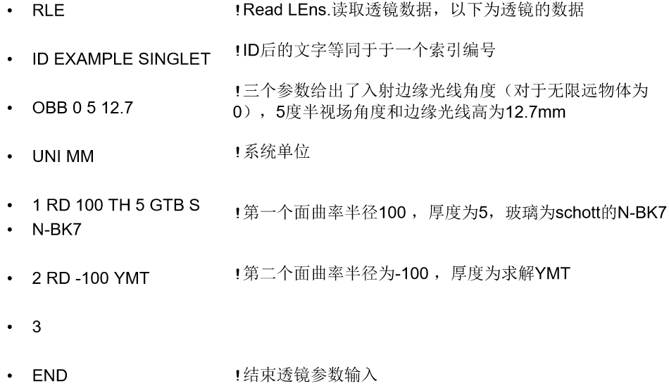 SYNOPSYS?输入透镜