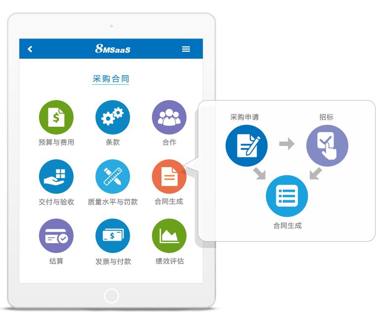 8MSaaS: 运用云端招标采购，有助于提高中小企业竞争力
