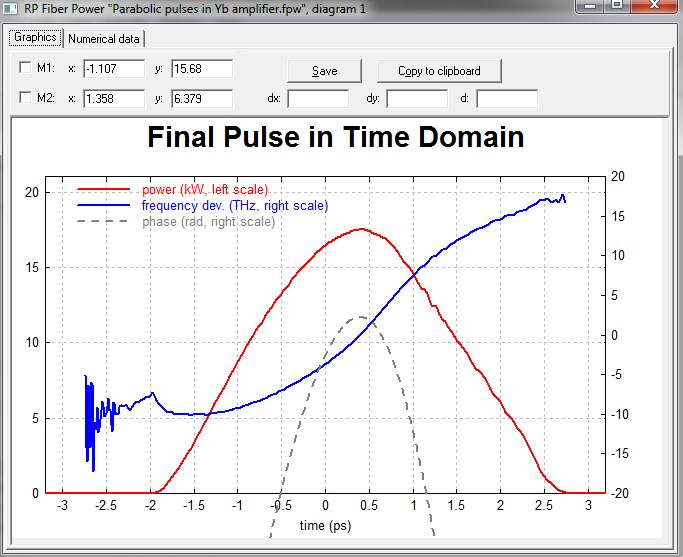 RP Fiber Power 掺钇光纤放大器中的抛物脉冲