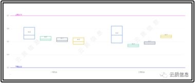 质量管理系统(QMS)-4.企业如何选择质量管理软件?